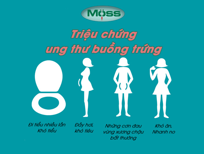 Các triệu chứng phổ biến của ung thư buồng trứng bị lầm tưởng là khó tiêu