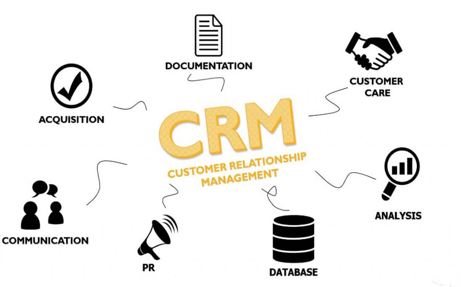Phần mềm CRM là gì? Những lợi ích tuyệt vời của phần mềm CRM