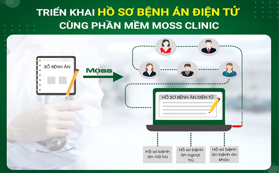 Triển khai bệnh án điện tử còn nhiều khó khăn - Hãy để Moss Hospital giúp bạn