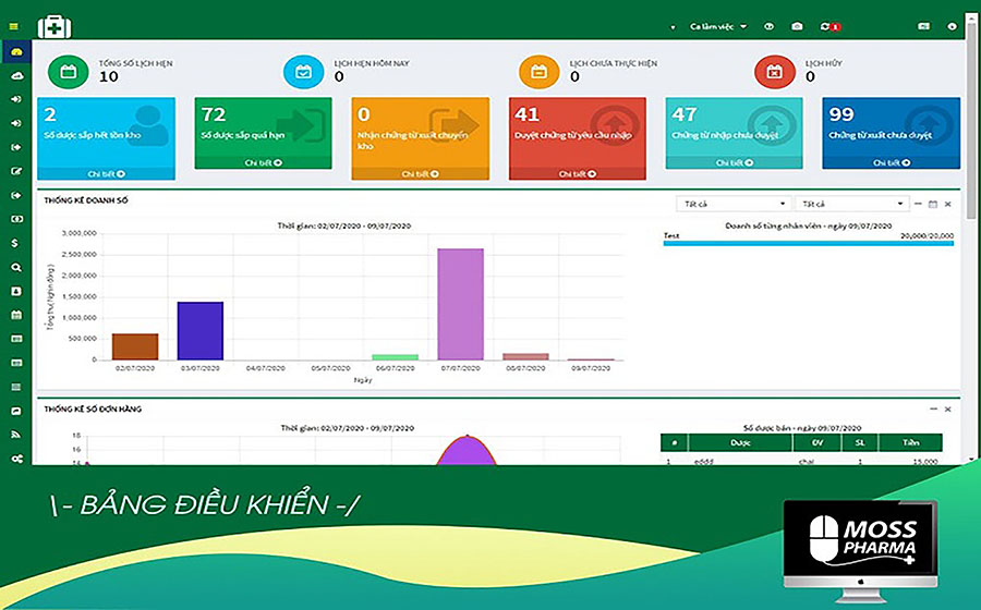 7 Lợi ích không ngờ của phần mềm quản lý các nhà thuốc Moss Pharma