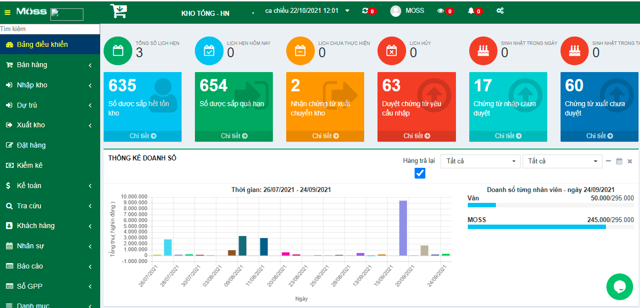 Phần mềm quản lý nhà thuốc tốt nhất năm 2021
