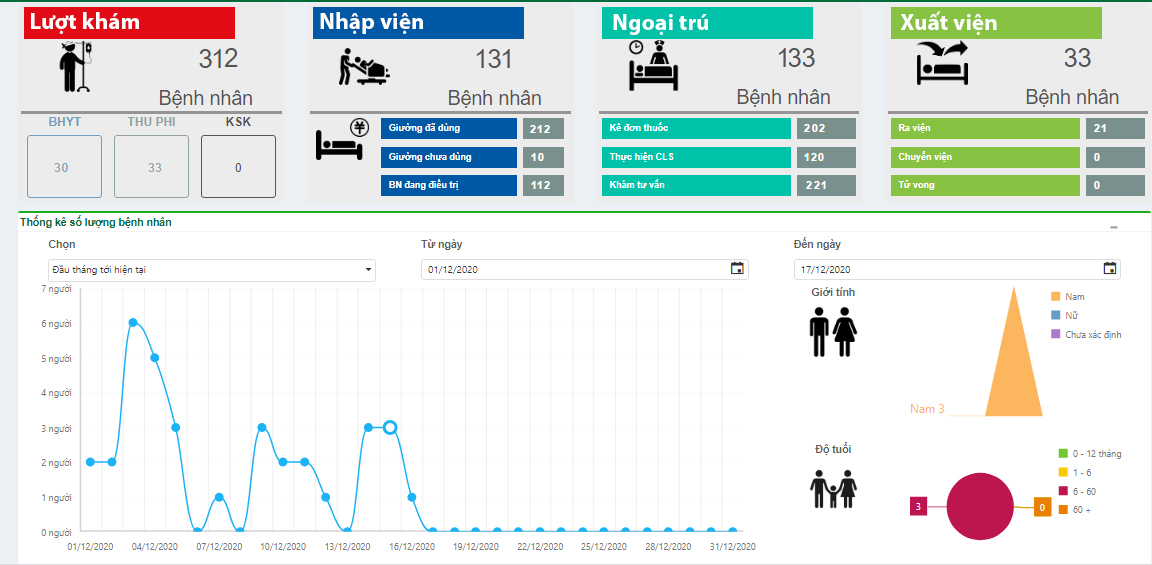 Phần mềm quản lý phòng khám free có là sự lựa chọn tốt nhất
