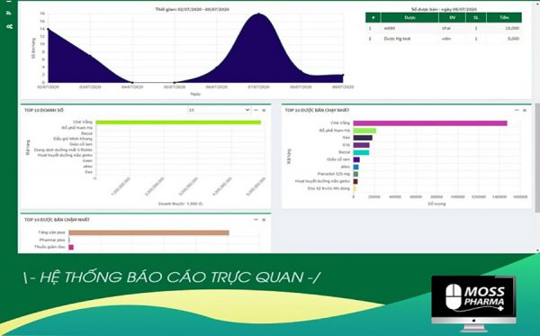 quản lý nhà thuốc 247 1