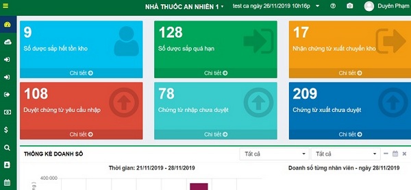 vai trò của phần mềm quản lý nhà thuốc