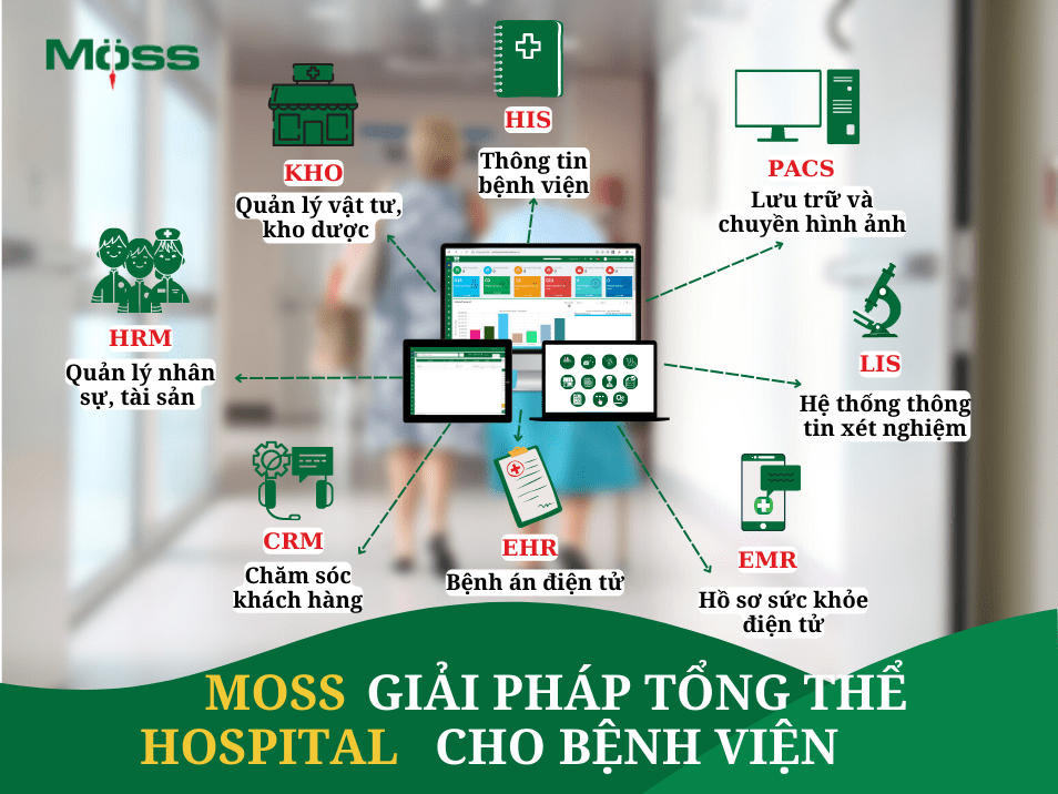 Hệ sinh thái phần mềm quản lý bệnh viện Moss Hospital
